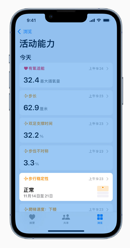 余杭苹果手机维修分享iOS 15 新功能 