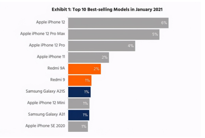 余杭苹果手机维修分享为什么iPhone 12吐槽最多反而销量 